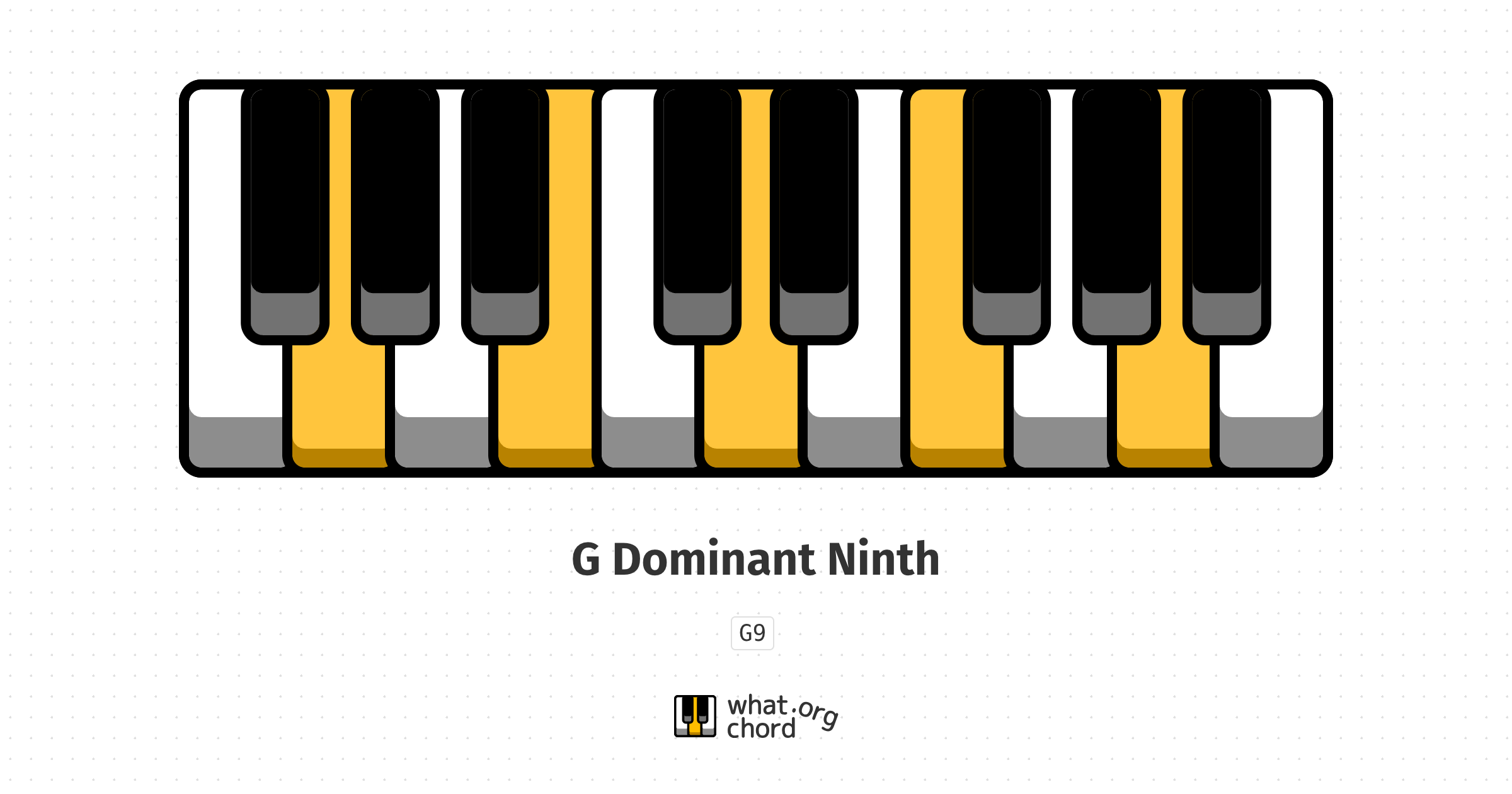 Chord diagram for the G Dominant Ninth chord.