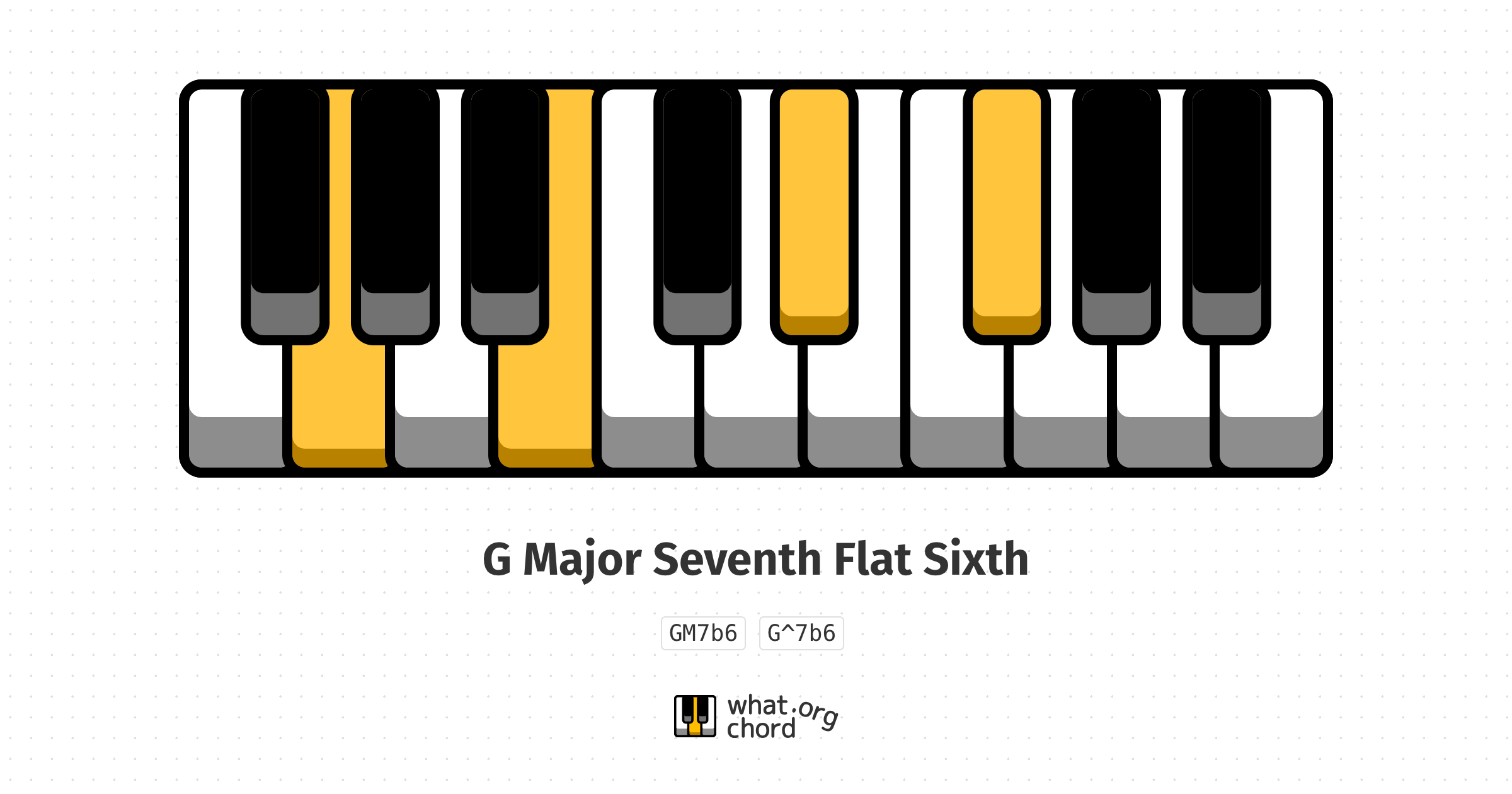 Chord diagram for the G Major Seventh Flat Sixth chord.