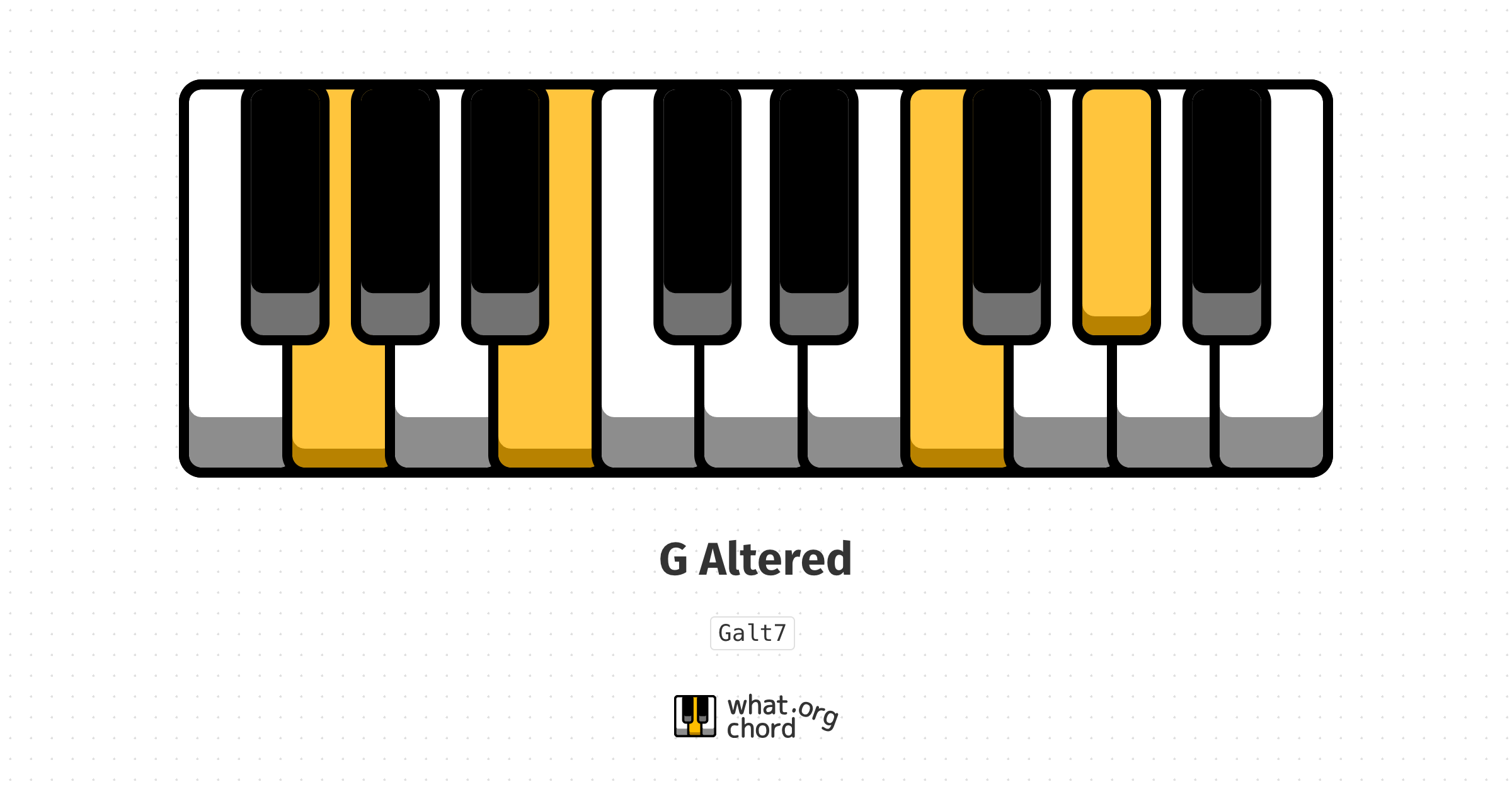 Chord diagram for the G Altered chord.