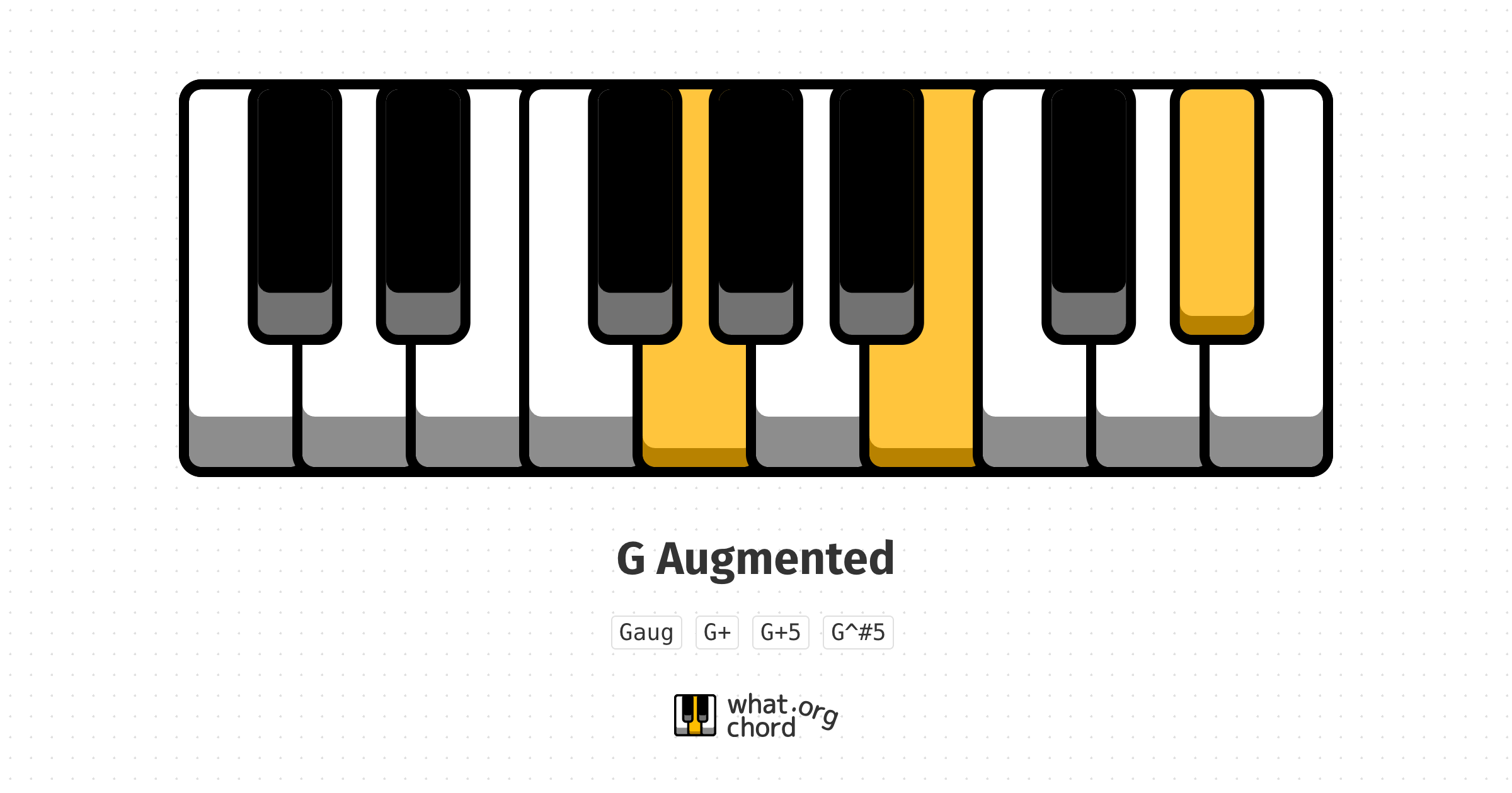 Chord diagram for the G Augmented chord.