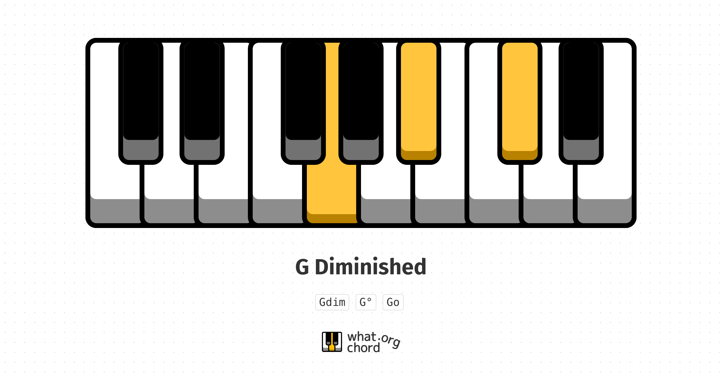 Chord diagram for the G Diminished chord.