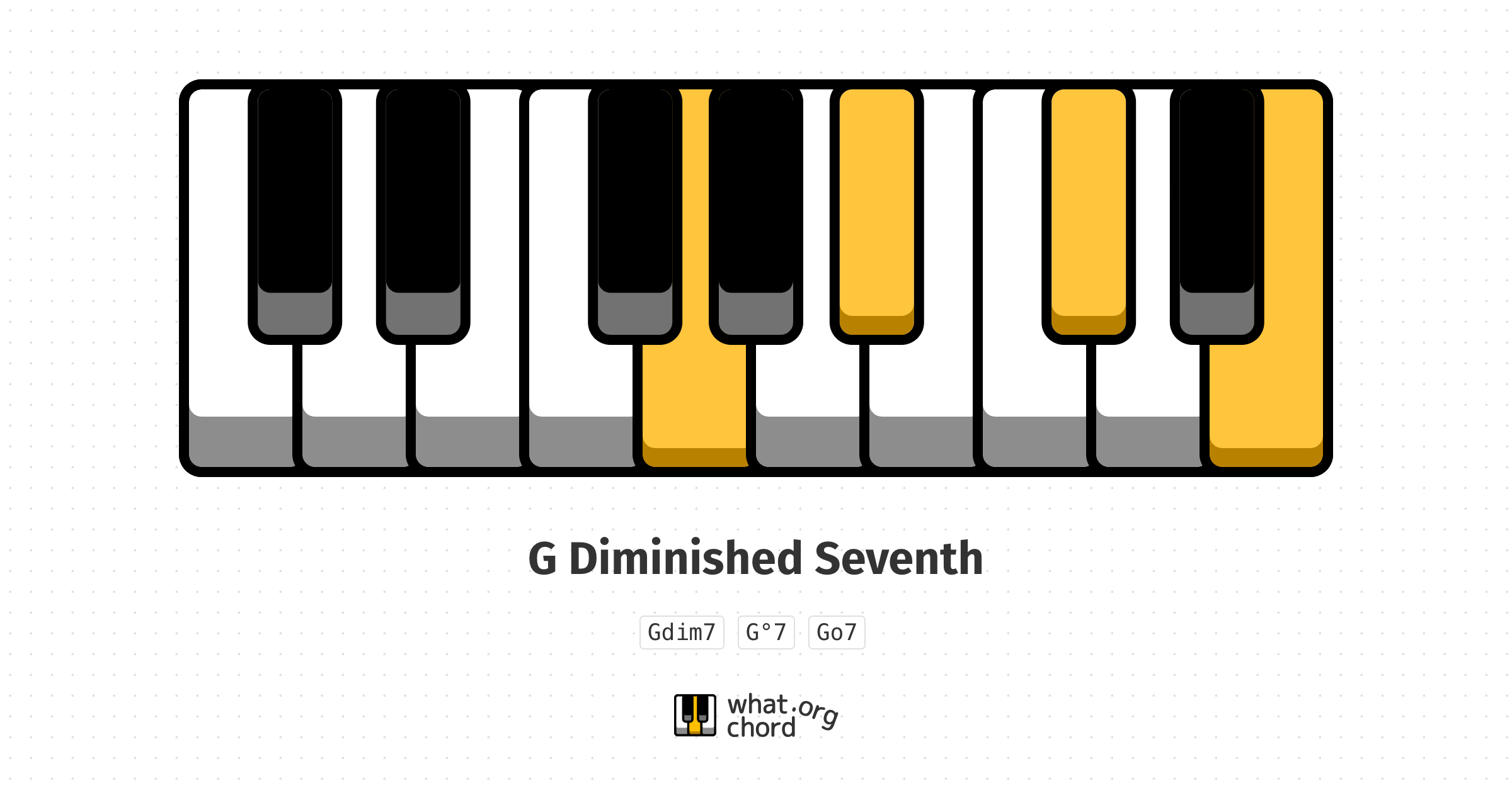 Chord diagram for the G Diminished Seventh chord.