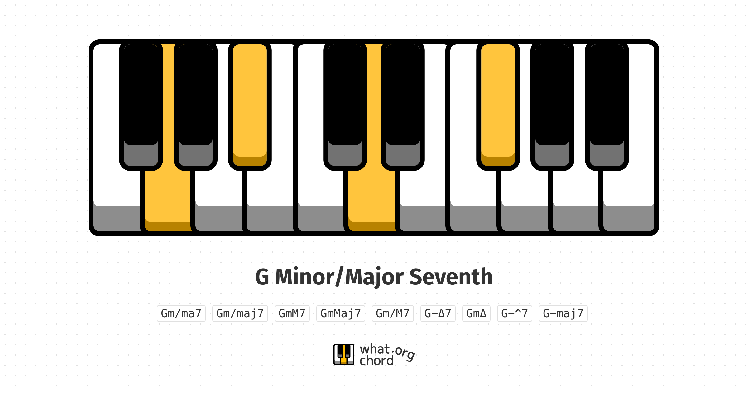 Chord diagram for the G Minor/Major Seventh chord.