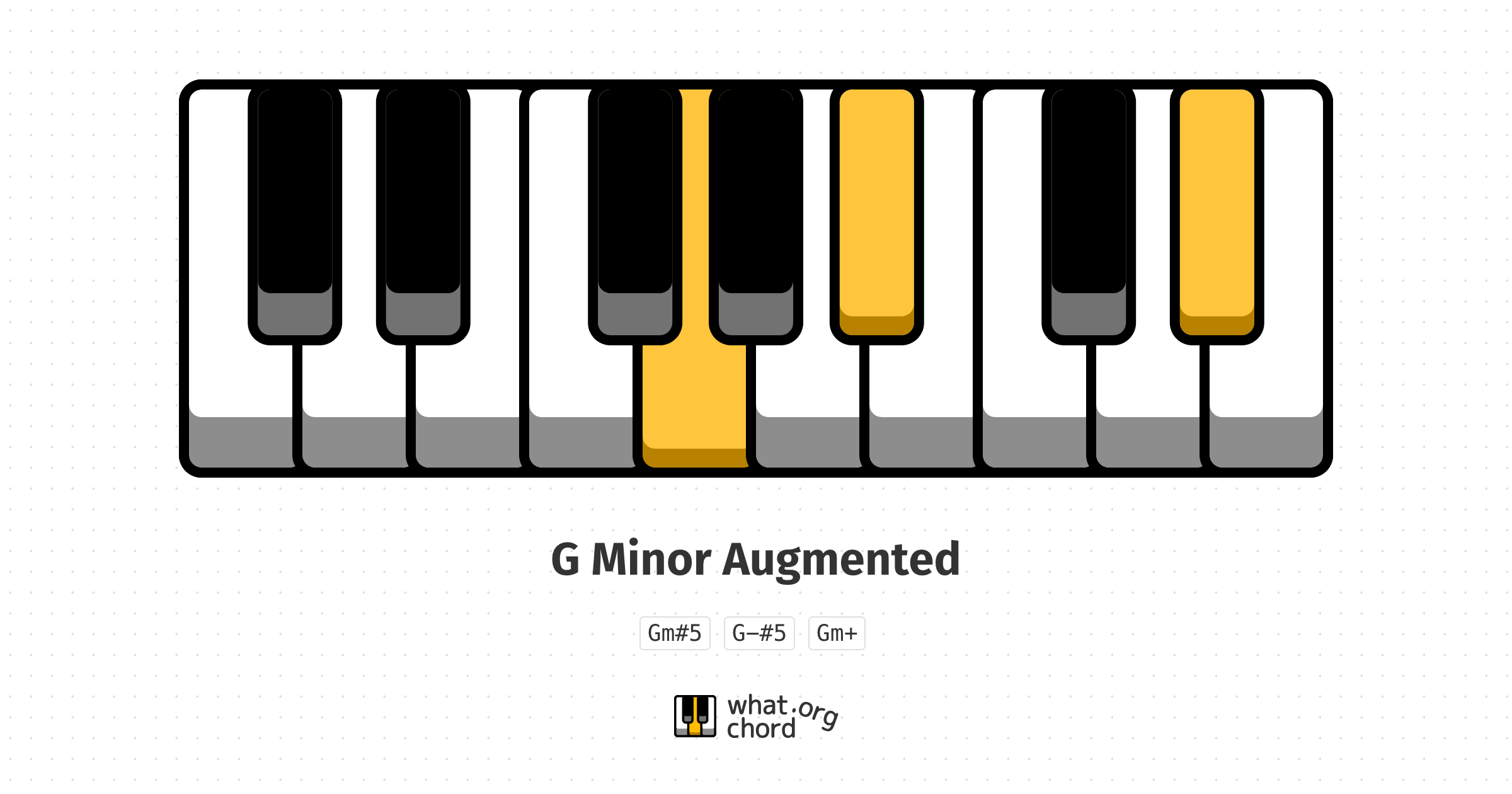 Chord diagram for the G Minor Augmented chord.