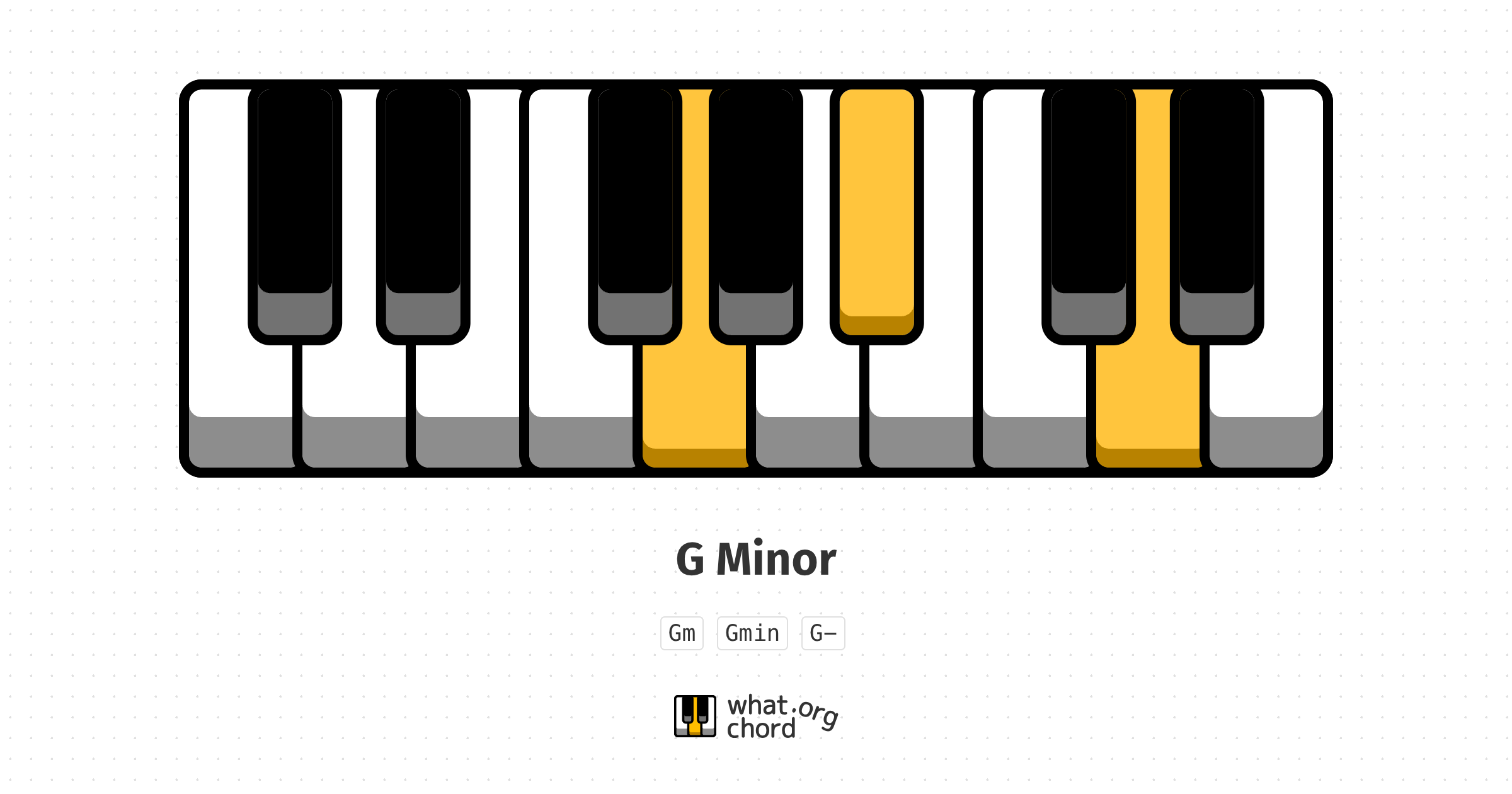 Chord diagram for the G Minor chord.