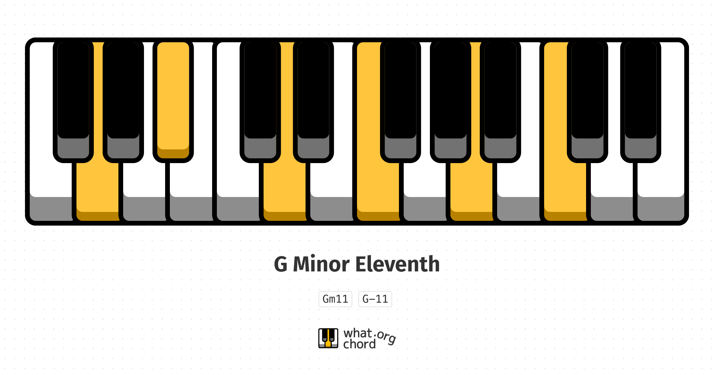 Chord diagram for the G Minor Eleventh chord.