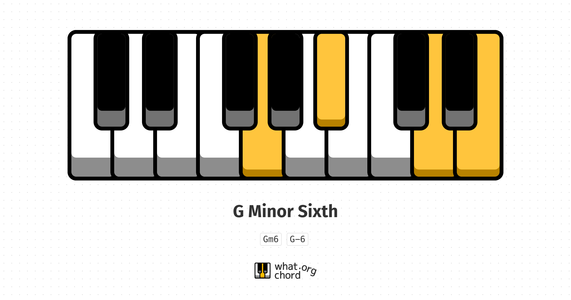 Chord diagram for the G Minor Sixth chord.