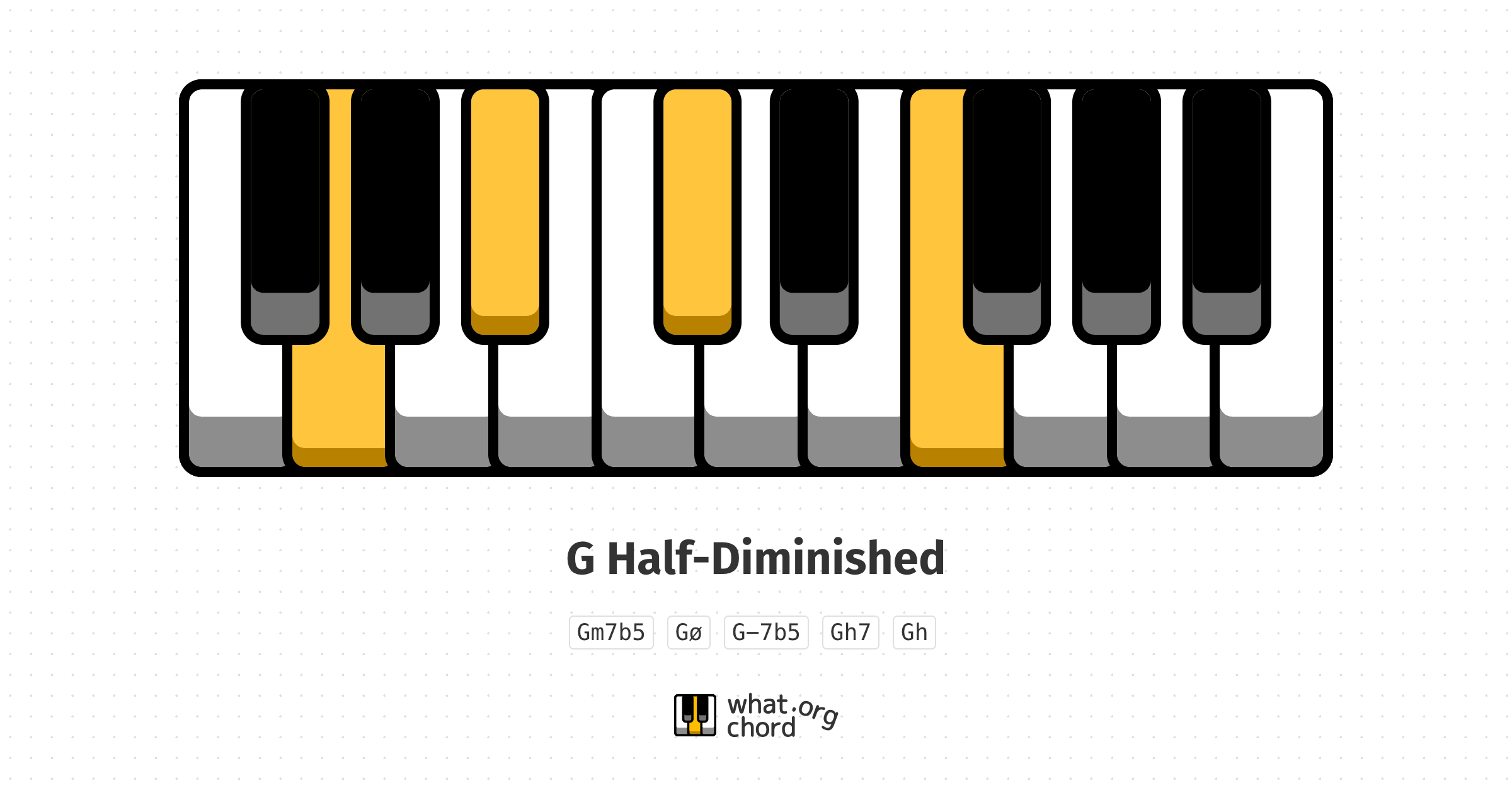 Chord diagram for the G Half-Diminished chord.