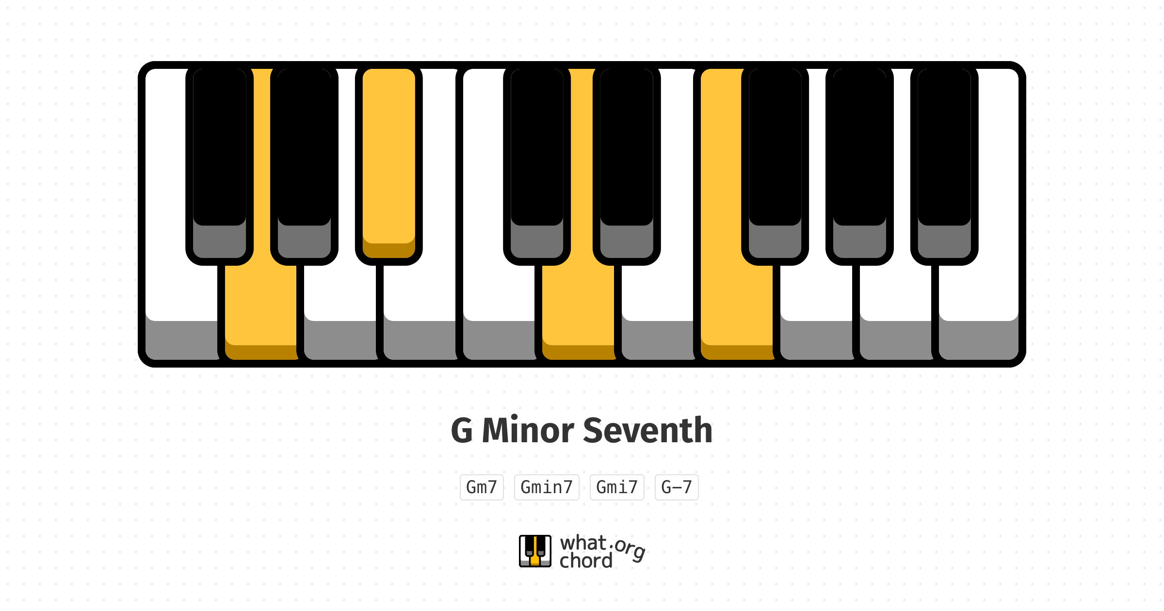 Chord diagram for the G Minor Seventh chord.