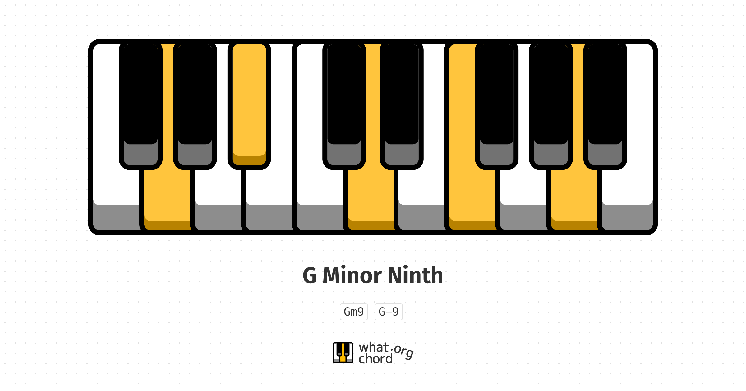 Chord diagram for the G Minor Ninth chord.