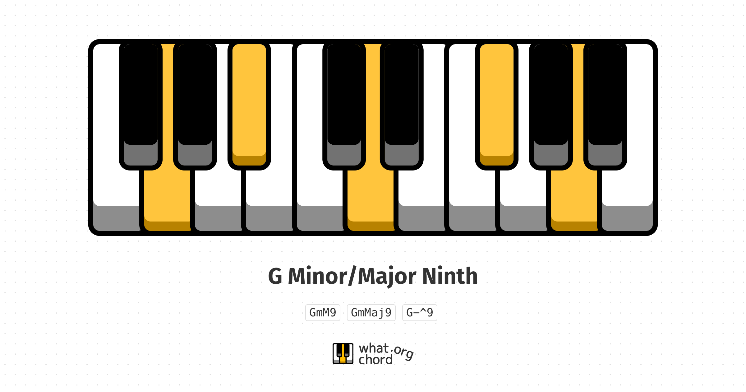 Chord diagram for the G Minor/Major Ninth chord.