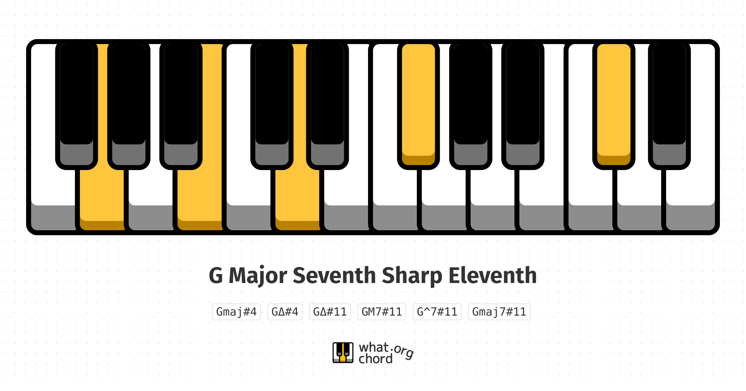 Chord diagram for the G Major Seventh Sharp Eleventh chord.