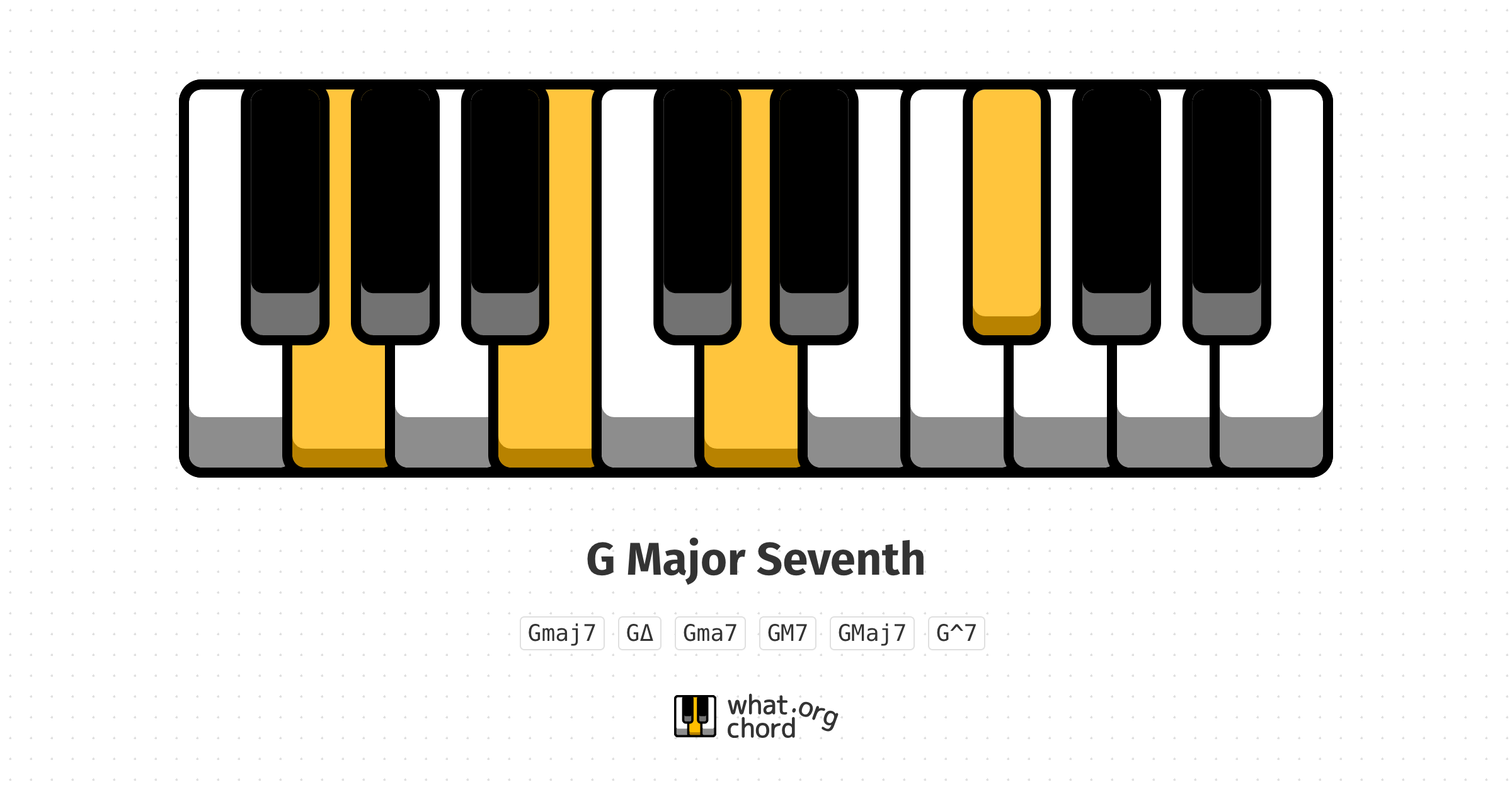 Chord diagram for the G Major Seventh chord.