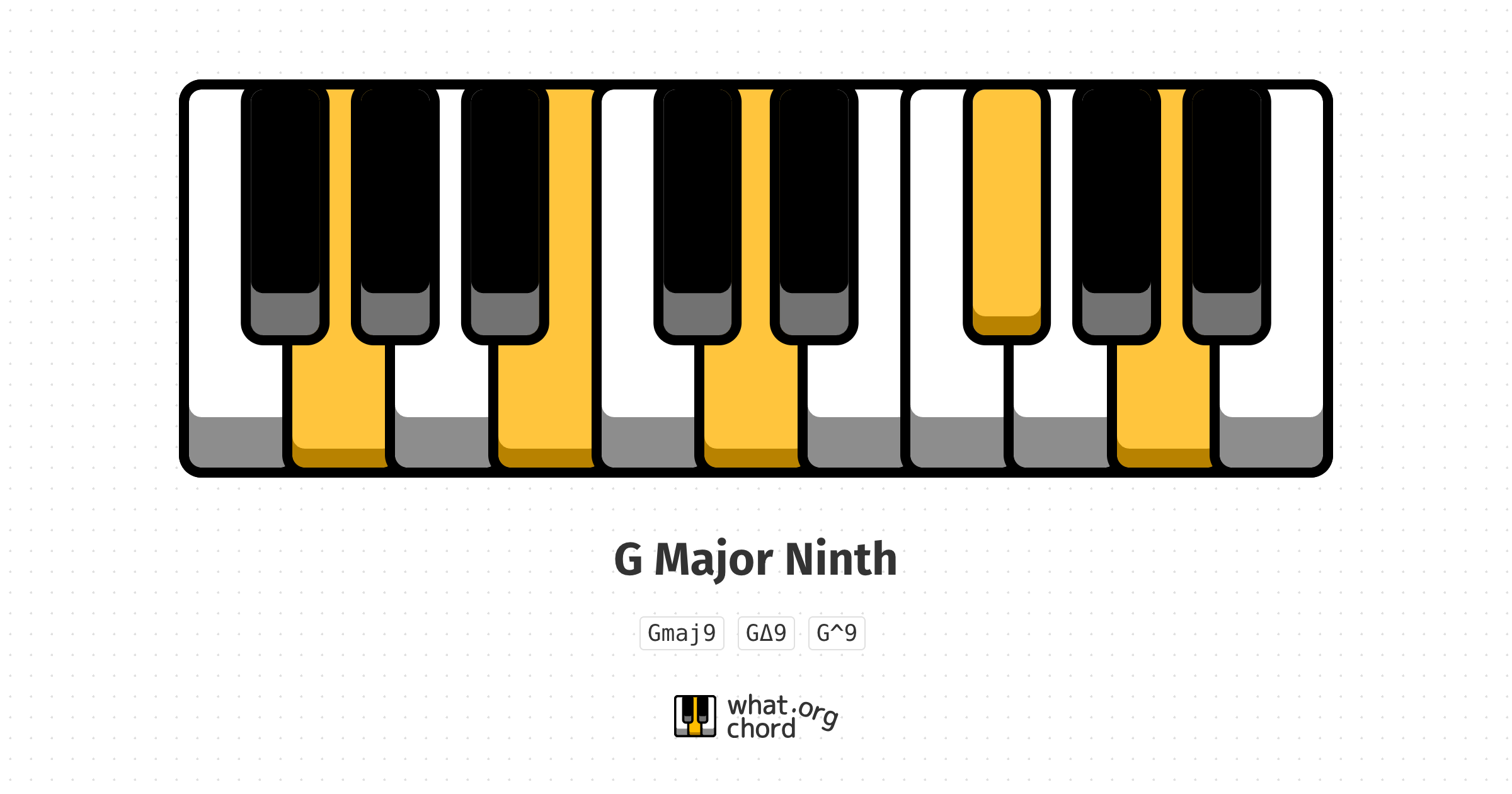 Chord diagram for the G Major Ninth chord.