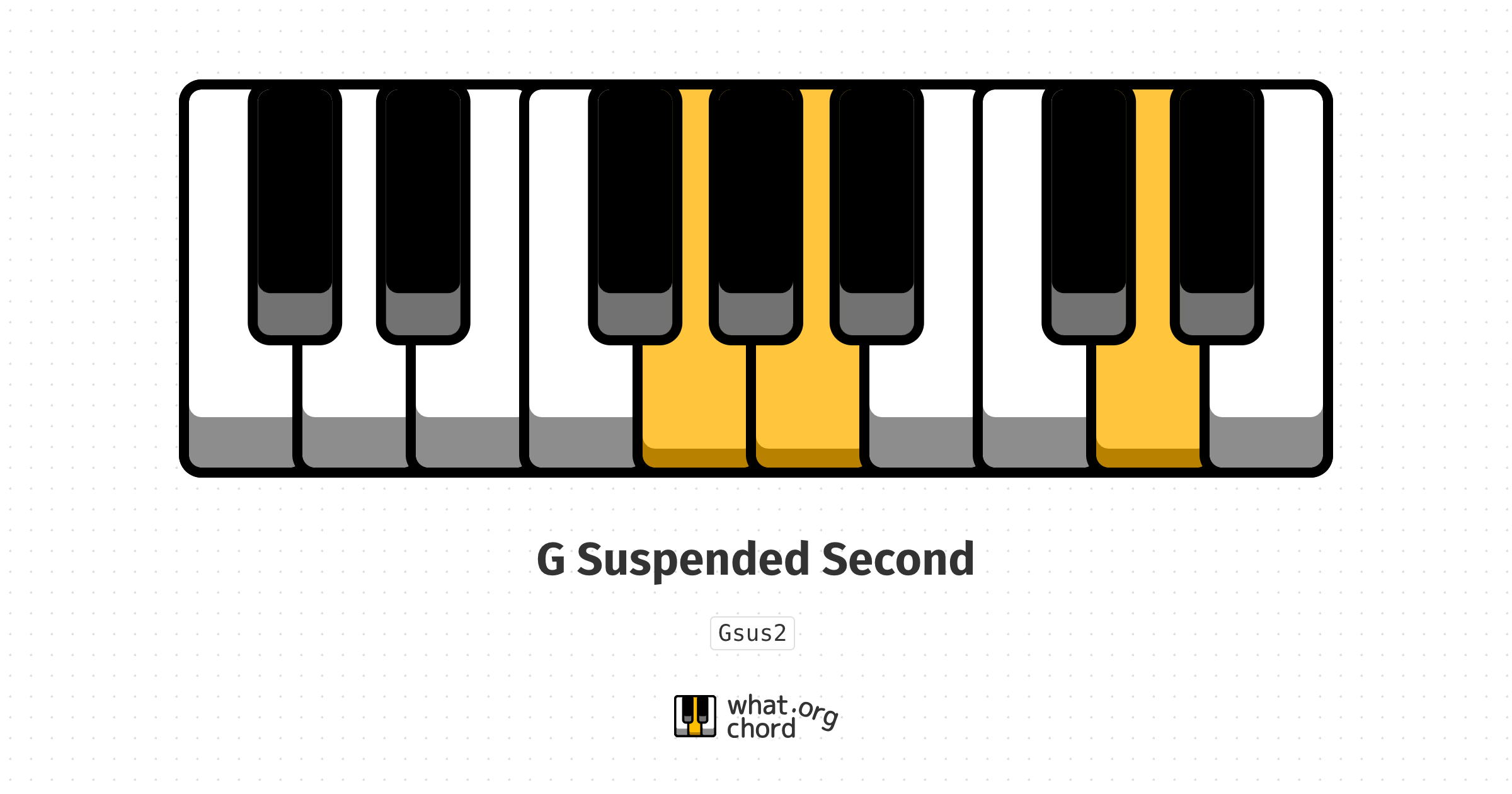 Chord diagram for the G Suspended Second chord.