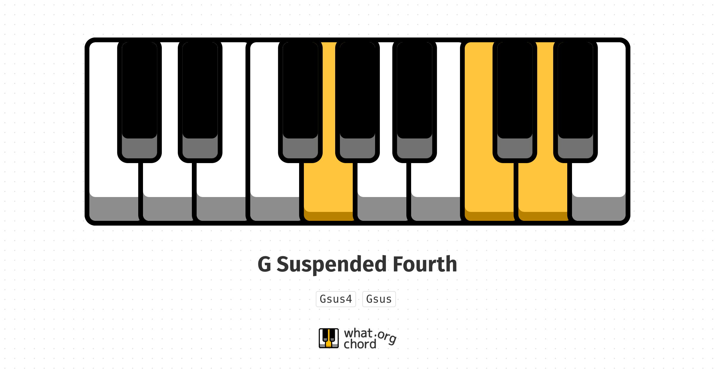 Chord diagram for the G Suspended Fourth chord.